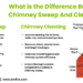 difference between chimney sweep and cleaning