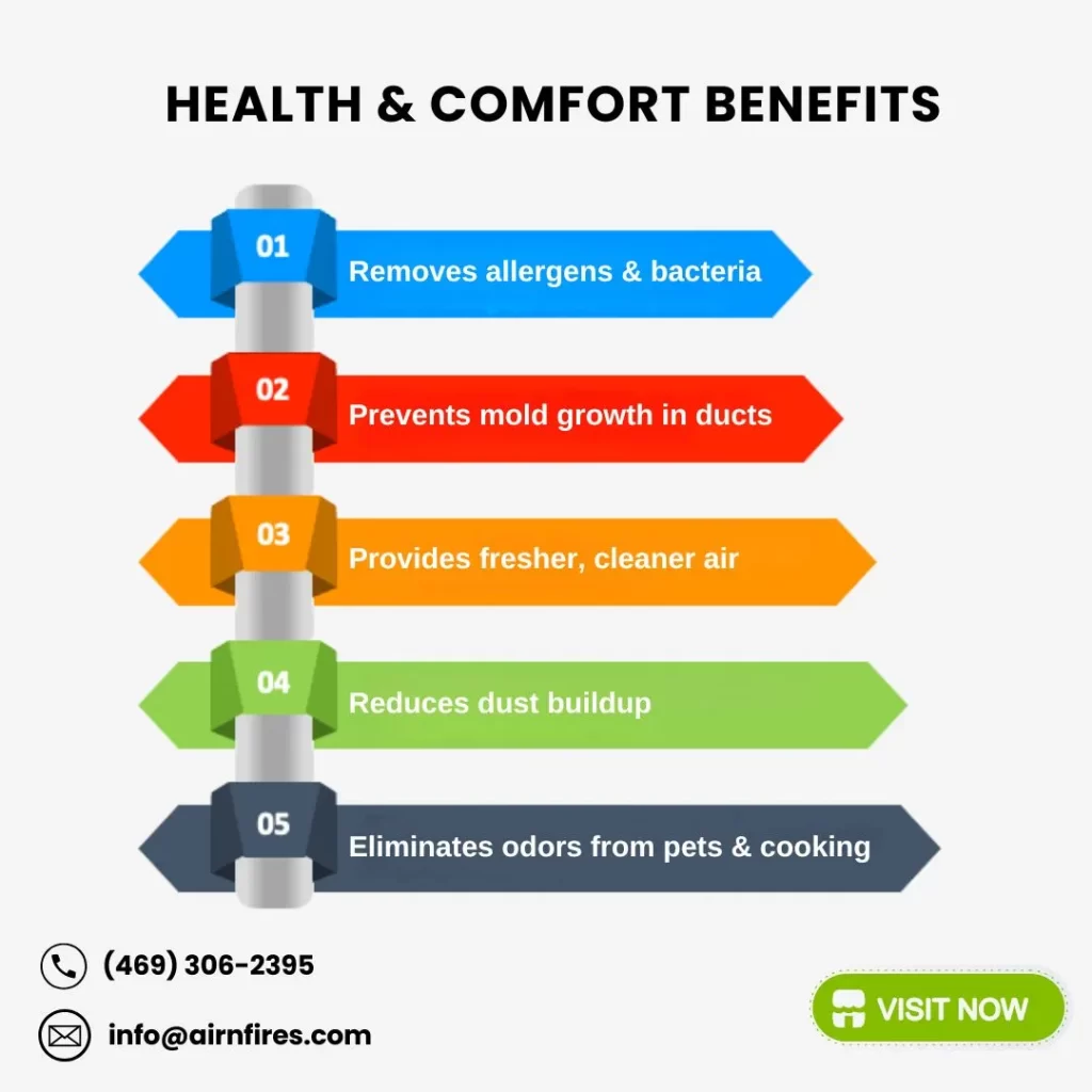 Infographic listing 5 health and comfort benefits of air duct cleaning, including allergen removal, mold prevention, and fresher air.